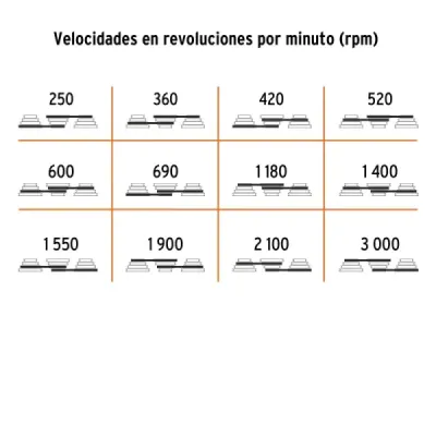 Taladro De Árbol O De Banco 5/8" X 15", 1 Hp (750 W) Truper