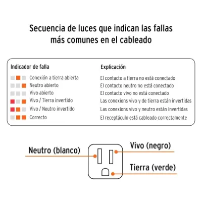 Tester De Toma Corriente Alterna Con Luces Indicadoras Truper