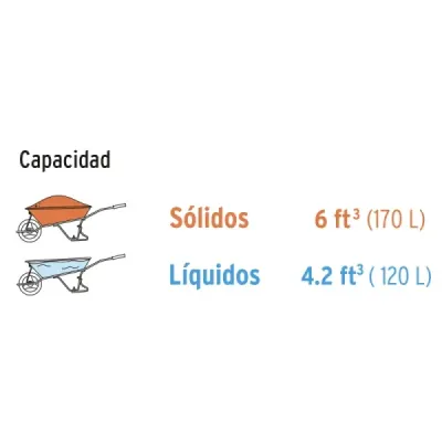 Carretilla Plástica 580 Kg Truper Con Rueda Neumática Lisa