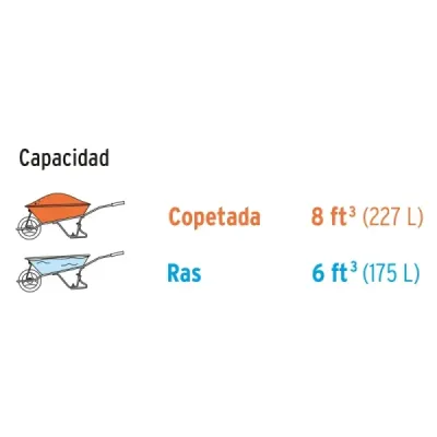 Carretilla Plástica De 227 Litros Y Doble Rueda Neumática Truper