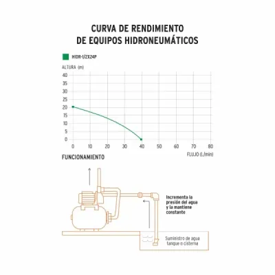 Bomba Hidroneumática Periférica De 1/2 Hp, Altura 20 Metros Pretul