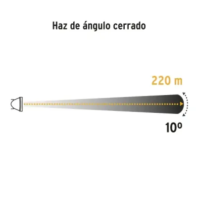 Linterna Tipo Minero Recargable 95 Lm Pretul Distancia 220 M