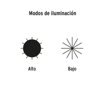 Linterna Tipo Minero Recargable 95 Lm Pretul Distancia 220 M