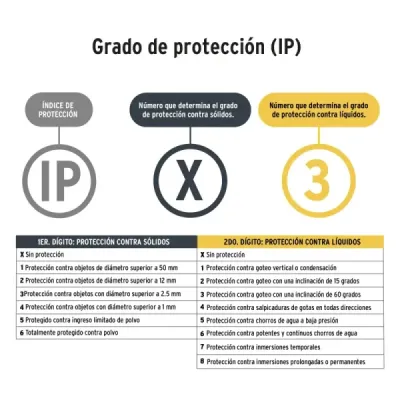 Linterna Tipo Minero Recargable 95 Lm Pretul Distancia 220 M
