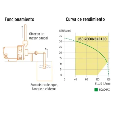Bomba Centrífuga 1 Hp 160l/min Truper Expert Altura 33 M