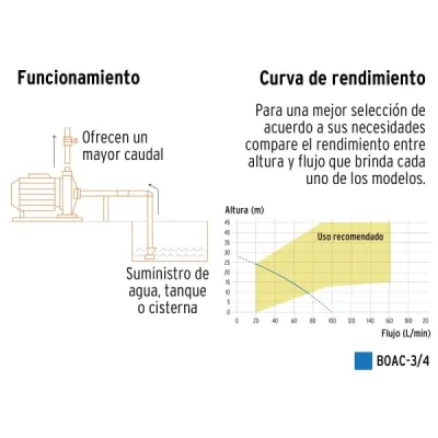 Bomba Centrífuga Europea 3/4hp Truper Expert Altura 28m