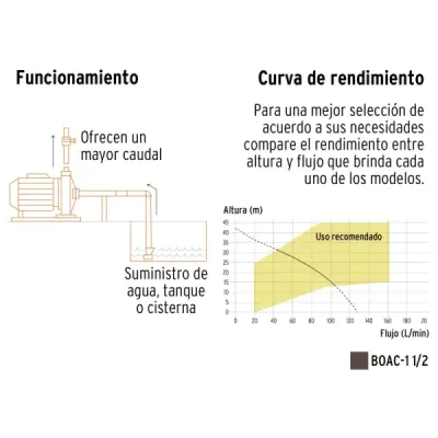 Bomba Centrífuga Europea 1.1/2hp Truper Expert Altura 42m