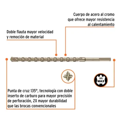 Broca Sds Max Concreto 1.1/8'x21' Truper Cruz Doble Flauta