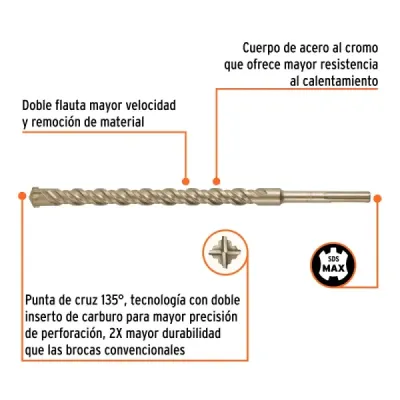 Broca Sds Max Concreto 1.1/4'x21' Truper Cruz Doble Flauta