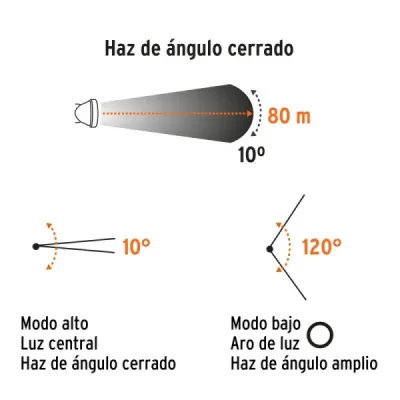 Linterna Cabeza Minero 350 Lm Recargable Truper Central Aro