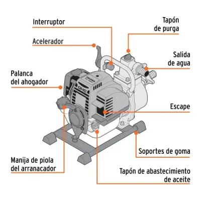 Motobomba Gasolina Autocebante 1.1/3 Hp Truper 110l/min