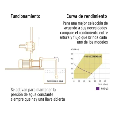 Bomba Presurizadora Agua 1/2hp Automática Truper Altura 30m