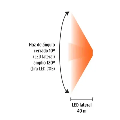 Linterna Cabeza Minero 350 Lm Truper Sensor Movimiento