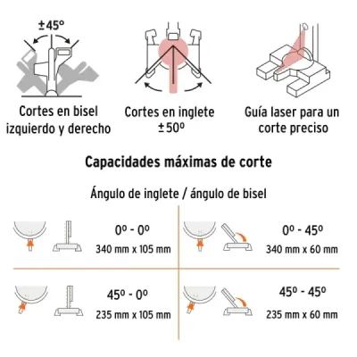 Sierra Inglete Telescópica 2000w 12' Truper Con Guía Laser