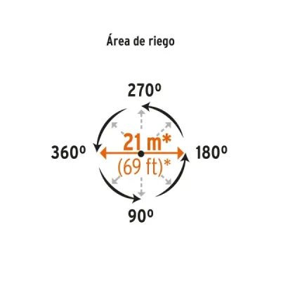 Aspersor Metálico Doble Chorro Truper Sin Estaca Riego 21 M