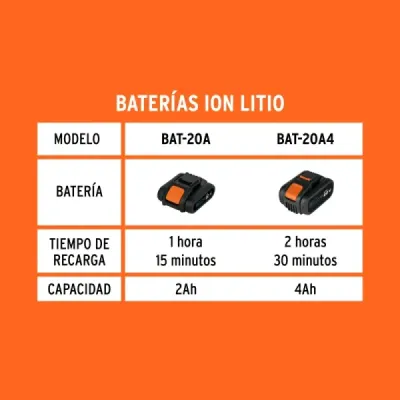 Cargador Dual Batería Herramientas Inalámbricas Truper Pro