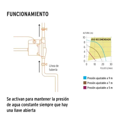 Bomba Presurizadora Agua 1/6 Hp Truper Regulable Altura 9m