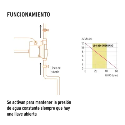 Bomba Presurizadora Agua 1/3 Hp Truper 60l/min Altura 12 M
