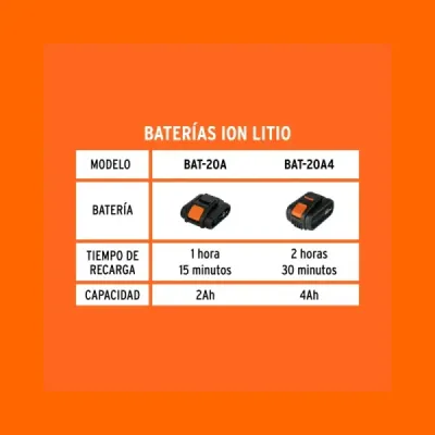 Cargador Dual + Baterías Para Herramientas 20v Truper Pro