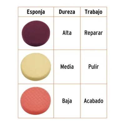 Set 3 Esponjas Poliuretano Polichadora 7' Truper Multiusos