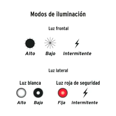 Linterna Led 480lm Emergencia Aluminio Truper Luz Lateral