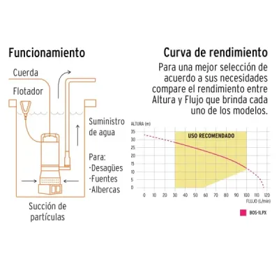 Bomba Sumergible 1hp 117l/m Agua Limpia Truper Altura 33m