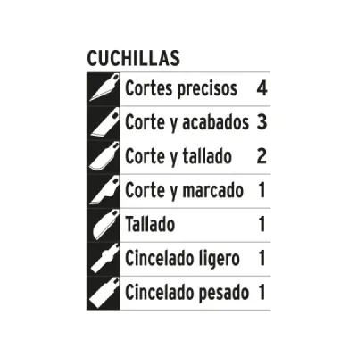 Juego Bisturíes Cutter Tipo Lápiz Sk2 Truper 13 Cuchillas