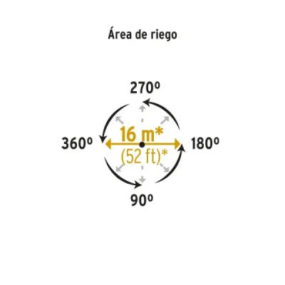 Aspersor Riego Plástico 20 M Pretul Estaca 2 Vías Limitador