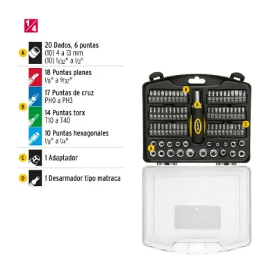 Juego 81 Copas Dados Puntas 1/4' Mecánico Pretul Estcuhe