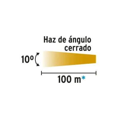 Linterna Led Recargable 50lm Plana Pretul Iluminación Fija