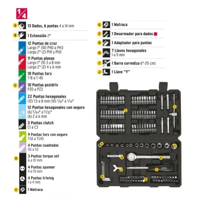 Juego 130 Copas Dados Puntas 1/4' Mecánico Pretul Estuche