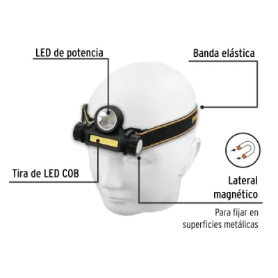 Linterna Cabeza Minero 180 Lm Recargable Pretul Imán Led Cob