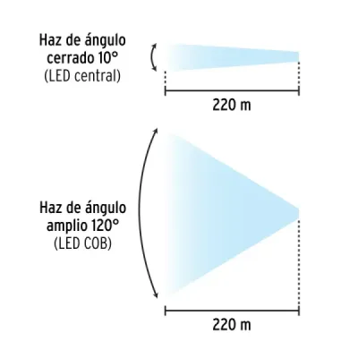 Linterna Cabeza Minero 180 Lm Recargable Pretul Imán Led Cob