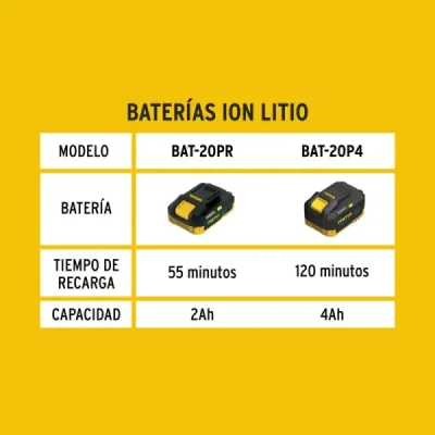 Batería Herramientas Inalámbricas 20v 4ah Pretul Duración 2x