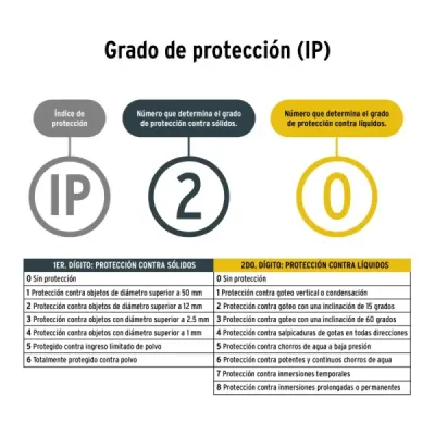 Pistola Para Pintar Inalámbrica Hvlp 20v Pretul 450 Ml/min