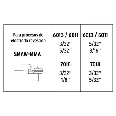 Mini Soldador Inversor 200a Pretul 120-220 Smaw Mma Gtaw Tig