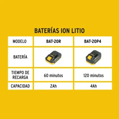Cargador Dual Batería Herramientas Inalámbricas 20v Pretul