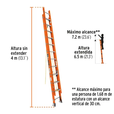 Escalera De Extensión, Tipo 2, 24 Peldaños En Fibra 175 Kg Truper