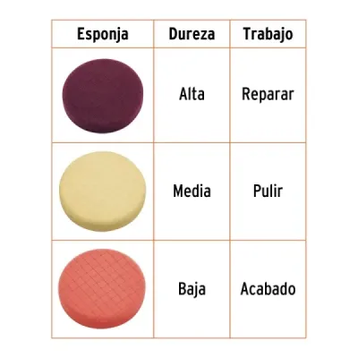 Kit Polichadora Pulidora Doble Acción 6' 900w Truper Pro