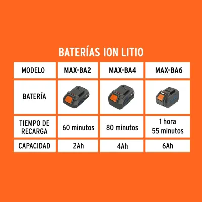 Cargador Rápido Herramientas Inalámbricas 20v Truper Max