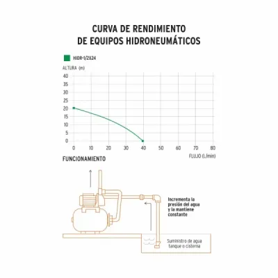 Bomba Hidroneumática Tipo Jet De 1/2 Hp, Altura 28 Metros Truper
