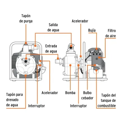 Motobomba A Gasolina 1.1/2 Hp, 100 L/Min De 1", Autocebante Truper
