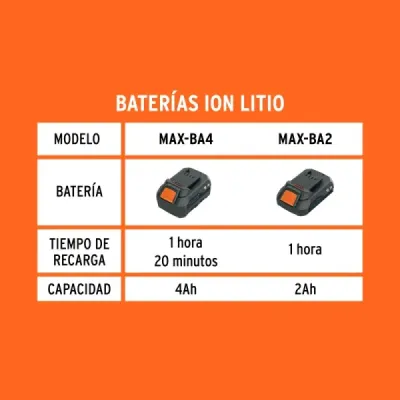 Cargador Para Baterías Truper Max-ba4 Ion Litio 20 V Max