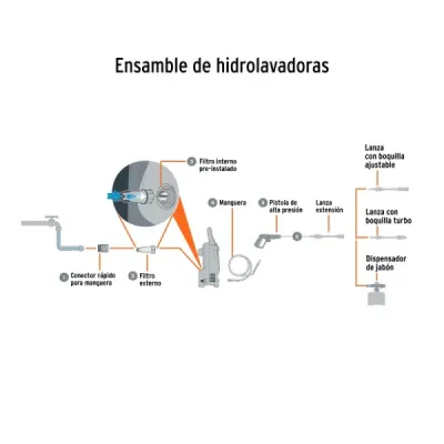 Hidrolavadora Eléctrica 1500 Psi 1400 W Truper Con Jabonera