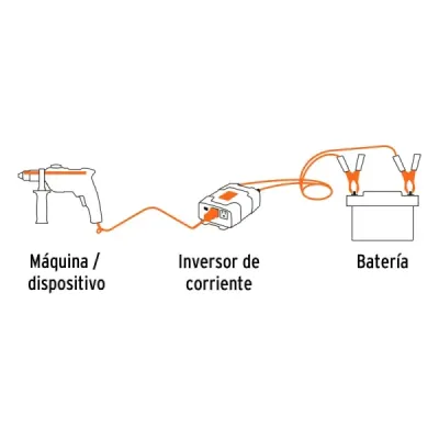 Inversor De Corriente 1500 W Para Carro Con Usb Y 2 Enchufes Truper
