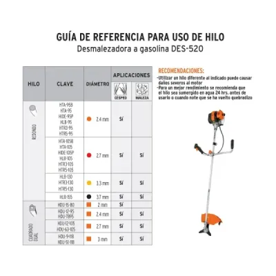 Guadañadora A Gasolina De 2 Hp, Corte De 18" Y 0.72 L/H Truper