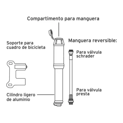 Bomba Manual Para Inflar Llanta De Bicicleta Abatible 87 Psi Truper