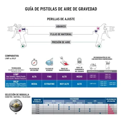 Pistola De Gravedad Hvlp 500 Ml, 1.7 Mm Con Vaso Plástico Truper