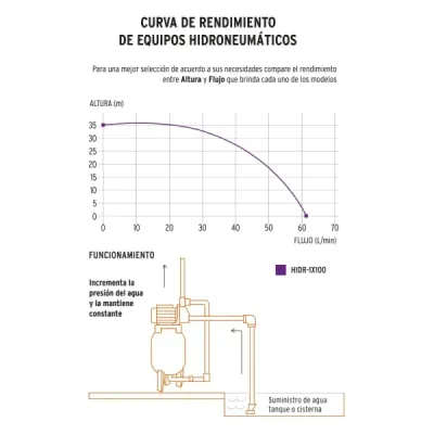 Bomba Hidroneumática 100 L Industrial, 1 Hp, Bobina De Cobre Truper