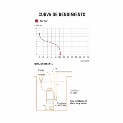 Bomba Sumergible De 1/2 Hp Para Agua Limpia Con Flotador Truper
